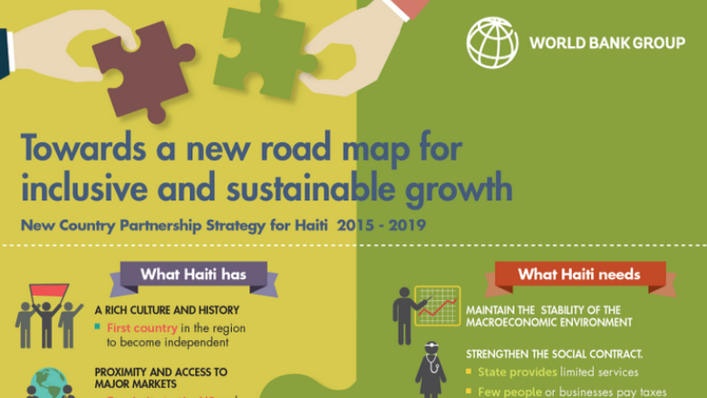 Towards a New Road Map for Inclusive and Sustainable Growth in Haiti